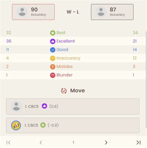 Xiangqi Analysis Board | Elevate Your Xiangqi Skills with Real-Time ...