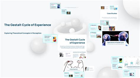 The Gestalt Cycle Of Experience By Kelly Lace On Prezi