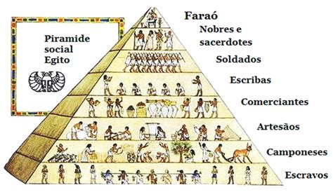 Sacerdote Do Egito Antigo - Antigo Egito: Uma das mais importantes civilizações da história