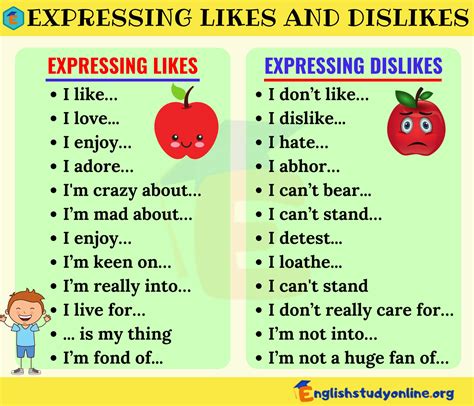 Conversation Tentang Like And Dislike Clipart