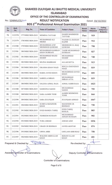 Result Notification Of Bds Second Professional Annual Examination