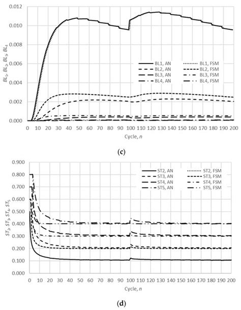 Mathematics Special Issue Mathematical Applications In Industrial