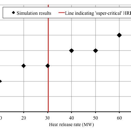 longitudinal profile graph  scientific diagram
