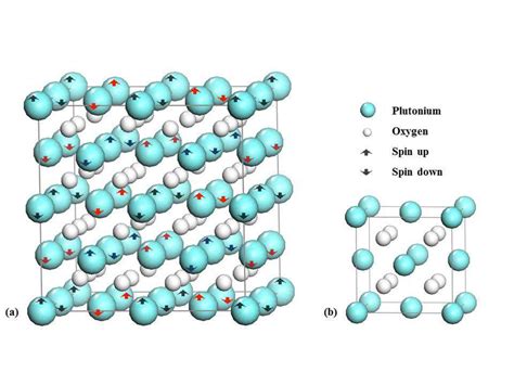 (a) Atomic structure and magnetic arrangement of α-Pu2O3 within one ...