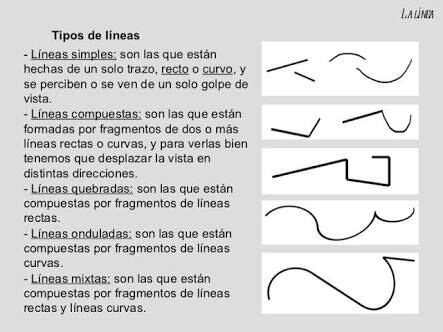 Tipos De L Neas T Cnicas Y Arte Amino