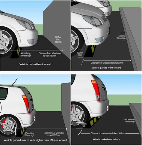 Wheel Stop Installation Guide - Premier Workplace Solutions