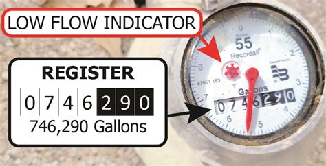 Reading Your Meter - Wells Branch MUD