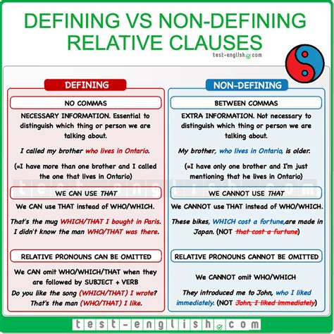 Valanglia A Quick Revision On The Use Of Relatives In English