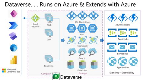 Microsoft Dataverse Logo