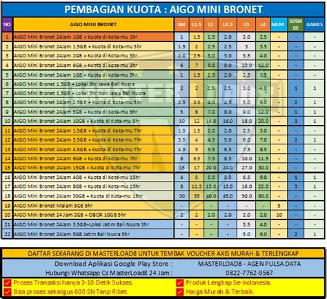 Daftar Daerah Kuota Lokal AXIS Kuota Lokal Di Kuotamu Masterload8