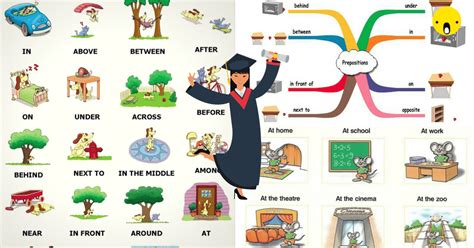 English Grammar Prepositions Of Place Eslbuzz