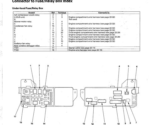 Acura Tl Type S Fuse Box