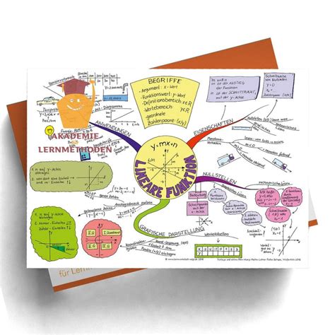 Mindmap Lineare Funktionen