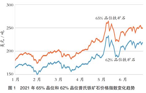 独家！上半年国际铁矿石市场分析 世界金属导报