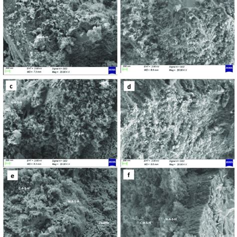 Xrd Pattern Of Coal Gangue Slag Geopolymer A Xrd Pattern Of The Sh