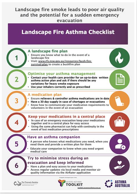 Asthma And Landscape Fire Smoke A Thoracic Society Of Australia And