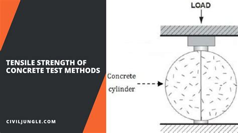 Tensile Strength Of Concrete What Is Tensile Strength Of Concrete