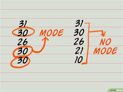 3 Formas de Calcular a Idade Média wikiHow