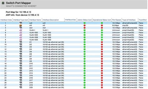 Best Ping Sweep Tools For Scanning Networks In