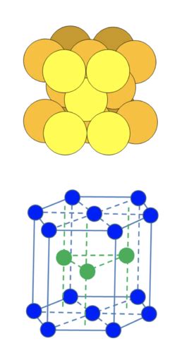 Chemistry Cape Unit Chapter Metallic Bonding Flashcards Quizlet