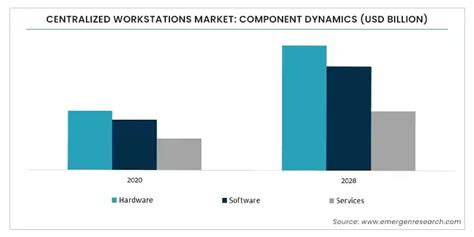 Centralized Workstations Market Share Centralized Workstations