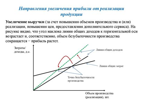 Финансовые результаты деятельности предприятия - презентация онлайн