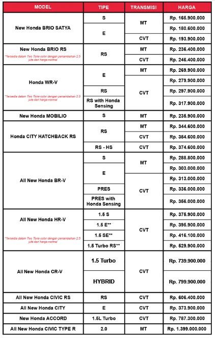 Daftar Harga Honda Mobil Murah Terbaru 2024 Harga Promo Mobil Honda