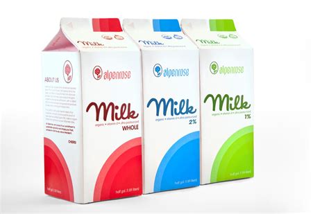 The Use Of Red Blue And Green Used On The Carton To Indicate The