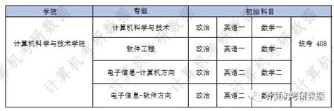 【24择校指南】浙江工业大学计算机考研考情分析 知乎