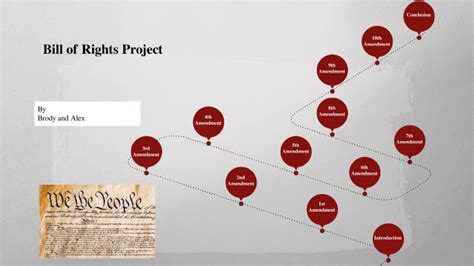 Bill Of Rights Project By Brody Cave On Prezi