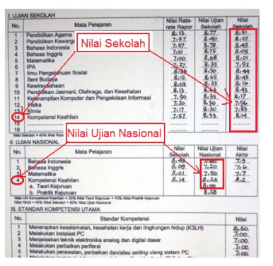 Cara Menghitung Nilai Ipk Smk Ideas In Newssoal