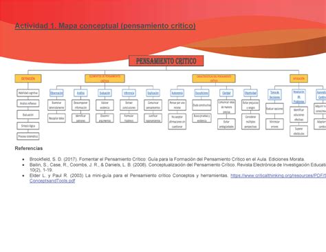 Actividad Mapa Conceptual Pensamiento Cr Tico Valorar Evidencia