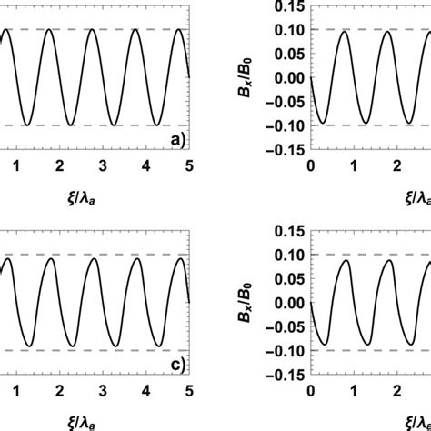 Alfvén Wave Left Column And Longitudinal Perturbation Of Plasma