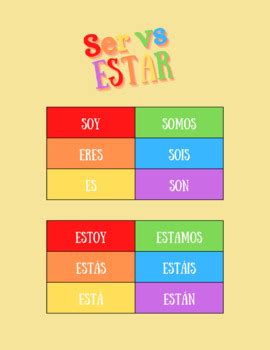 Ser vs Estar Conjugation Chart by Avery's Spanish Center | TPT