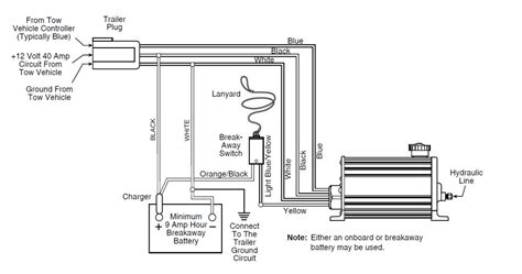 Dexter Hydraulic Trailer Brakes Wiring Diagram Electric Brake Control