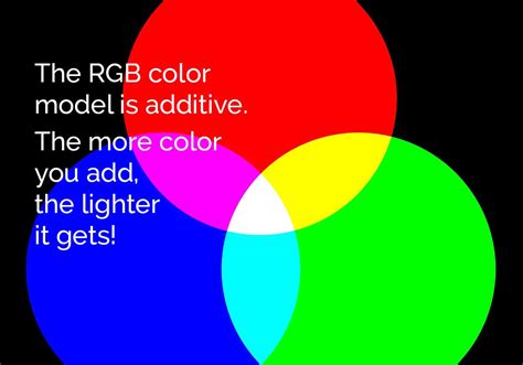 Color Mixing Chart And Complete Guide To The Color Wheel Louisem