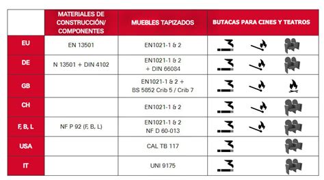 Retapizado De Butacas Segun Normativas Internacionales Fabricante De