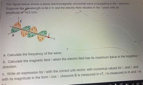 Solved The Figure Below Shows A Plane Electromagnetic