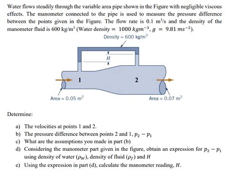 Solved Water Flows Steadily Through The Variable Area Pipe Chegg