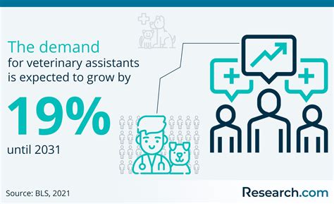 2026 How to Become a Phlebotomist – Salary & Requirements | Research.com