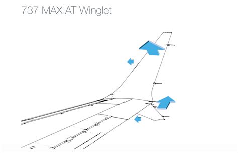 The History And Differences Between Airbus And Boeing Winglets