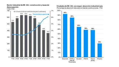 Fuentes De Emisiones De Carbono