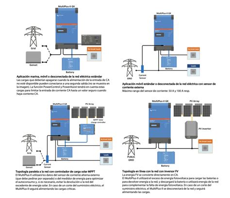 Inversor Cargador Victron Energy Multiplus II GX Tienda Solar