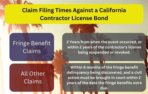 California Contractor License Bond Surety Bonds By Axcess