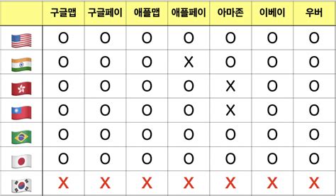 Hong Doo Jv On Twitter