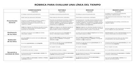 RÚbrica Para Evaluar Una LÍnea Del Tiempo · RÚbrica Para Evaluar Una LÍnea Del Tiempo