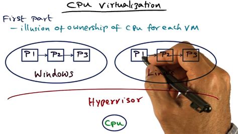 Cpu Virtualization Georgia Tech Advanced Operating Systems Youtube