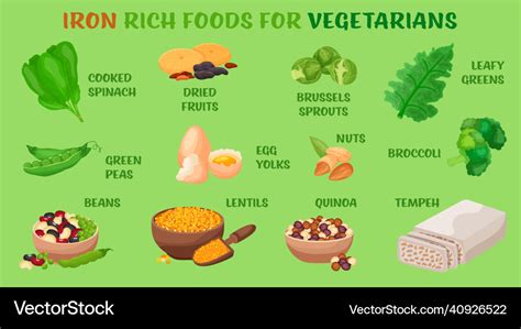 Iron Rich Foods Chart