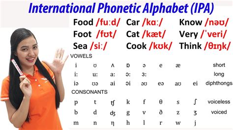 International Phonetic Alphabet Ipa Youtube