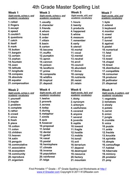 Fourth Grade Spelling Word Lists